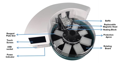 Nucleic-Acid-Extractor-24/96-Channel