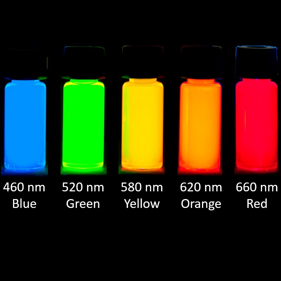 What is a quantum dot?